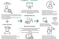 Студент_ученик